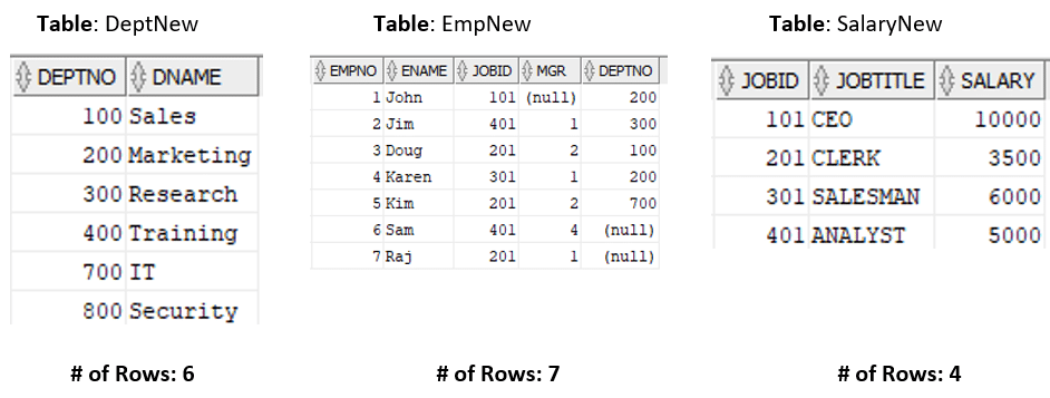 Sample tables used to explain Relationships and Joins, tableau relationships vs joins