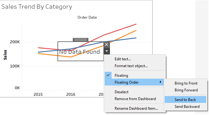 Text box overlay the chart